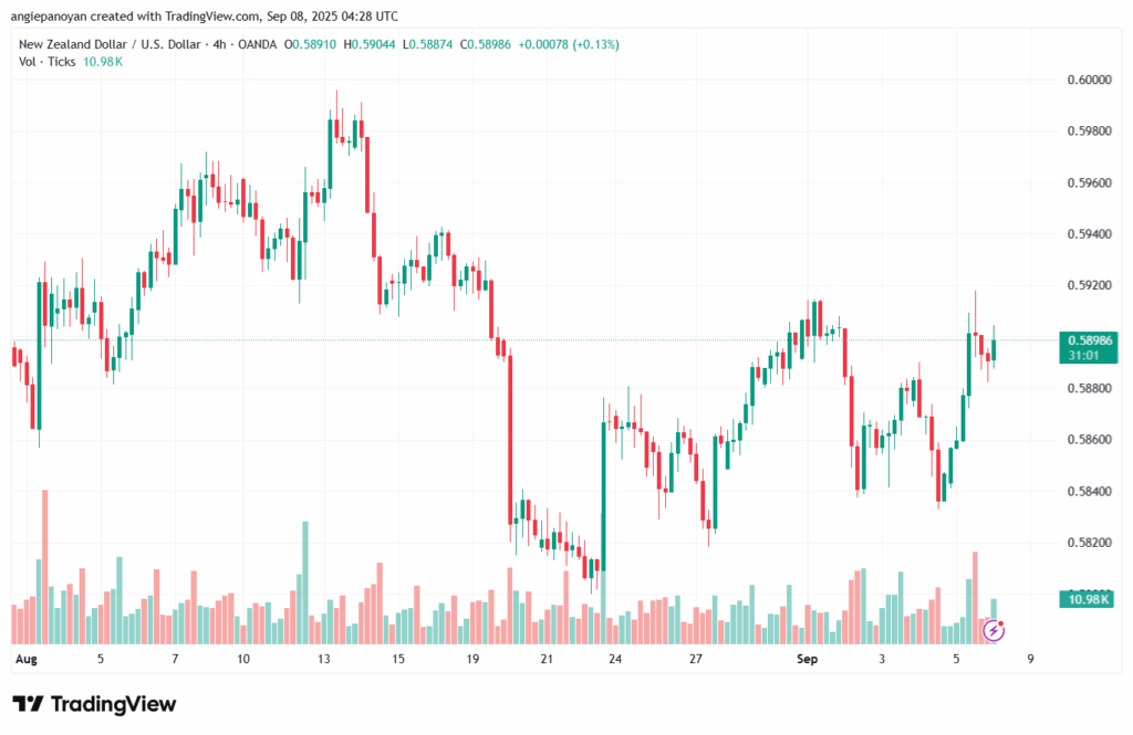 تحليل-NZDUSD-08-9-2025