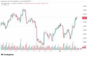 تحليل-NZDUSD-09-9-2025