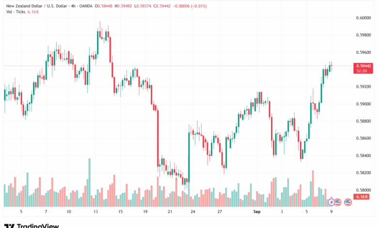 تحليل-NZDUSD-09-9-2025