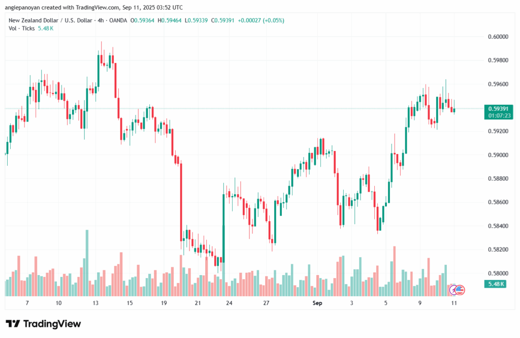 تحليل-NZDUSD-11-9-2025