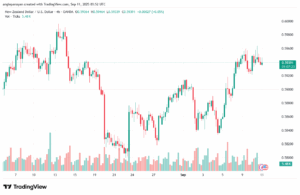 تحليل-NZDUSD-11-9-2025