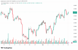 تحليل-NZDUSD-15-9-2025