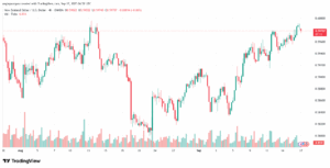 تحليل-NZDUSD-17-9-2025