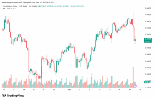 تحليل-NZDUSD-18-9-2025
