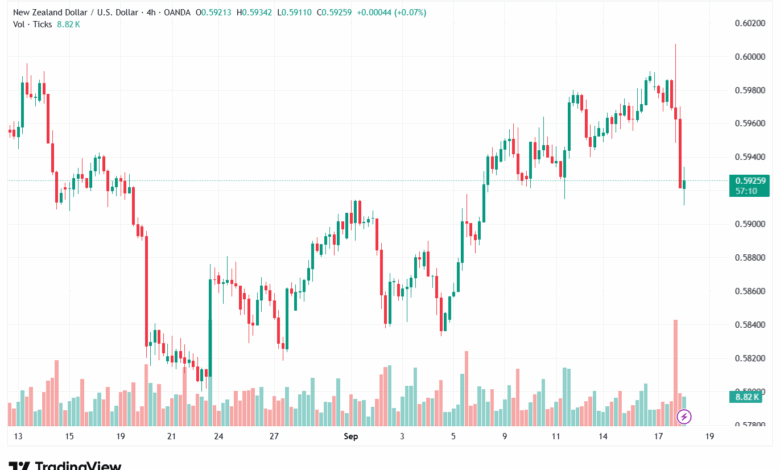 تحليل-NZDUSD-18-9-2025