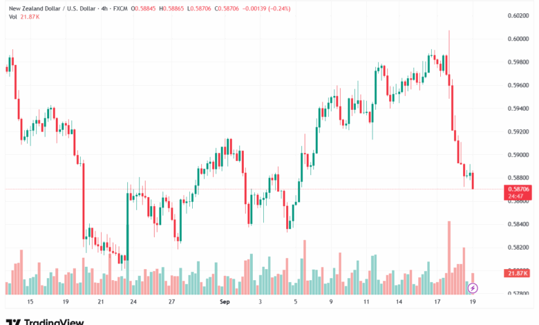 تحليل-NZDUSD-19-9-2025