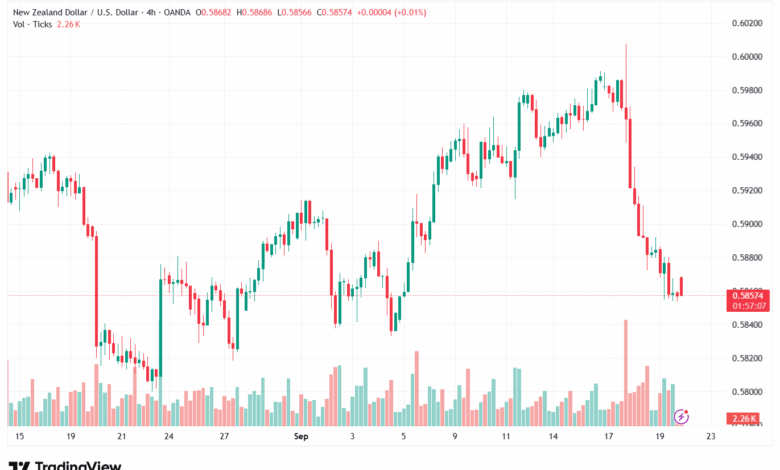 تحليل-NZDUSD-22-9-2025