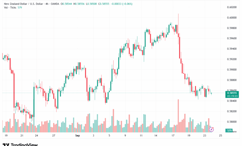 تحليل-NZDUSD-24-9-2025