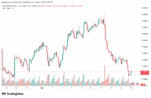 تحليل-NZDUSD-25-9-2025