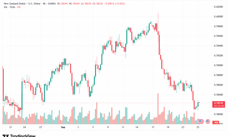 تحليل-NZDUSD-25-9-2025