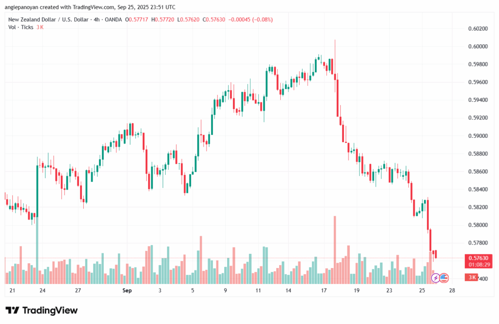 تحليل-NZDUSD-26-9-2025