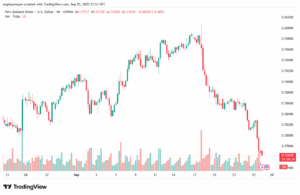 تحليل-NZDUSD-26-9-2025
