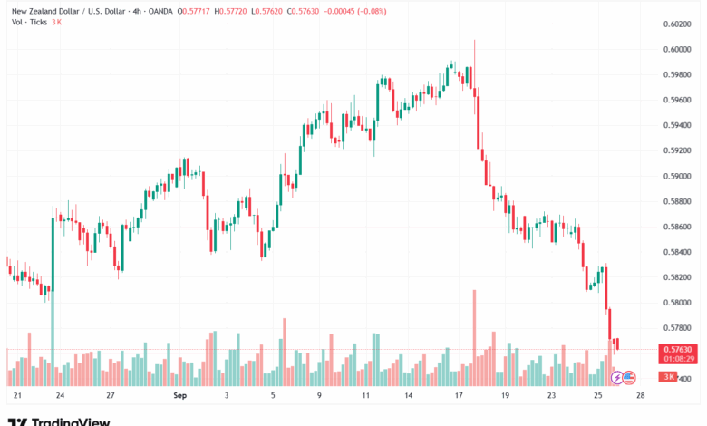 تحليل-NZDUSD-26-9-2025