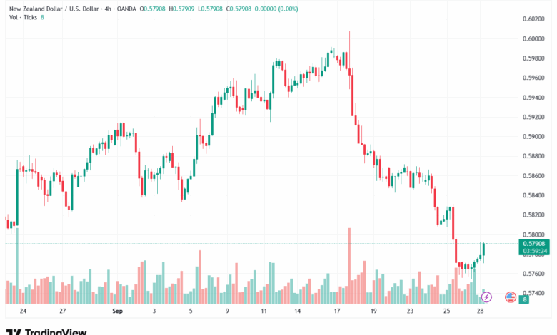 تحليل-NZDUSD-29-9-2025