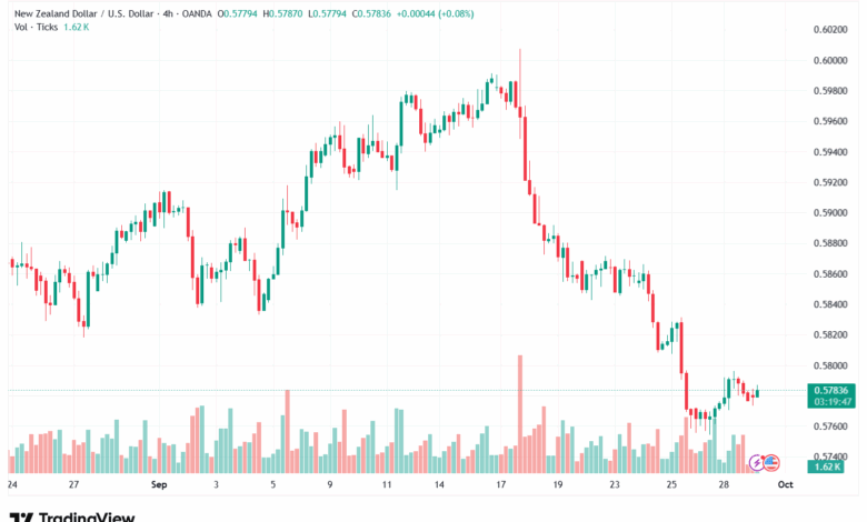 تحليل-NZDUSD-30-9-2025