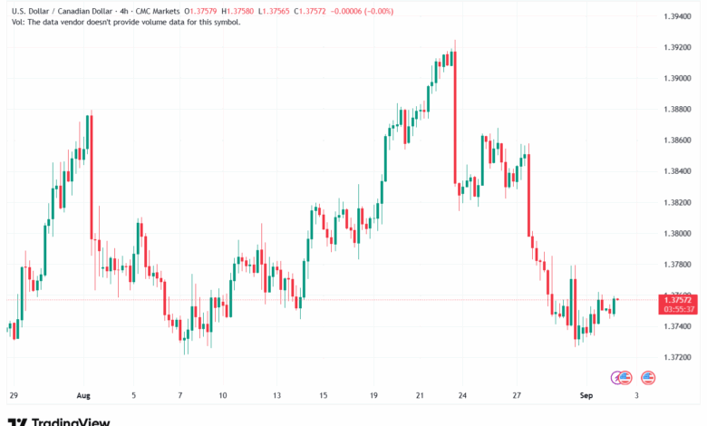 تحليل-USDCAD-02-9-2025