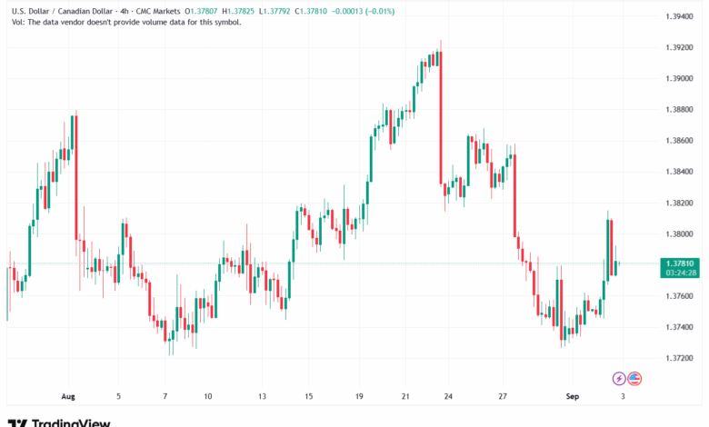 تحليل-USDCAD-03-9-2025