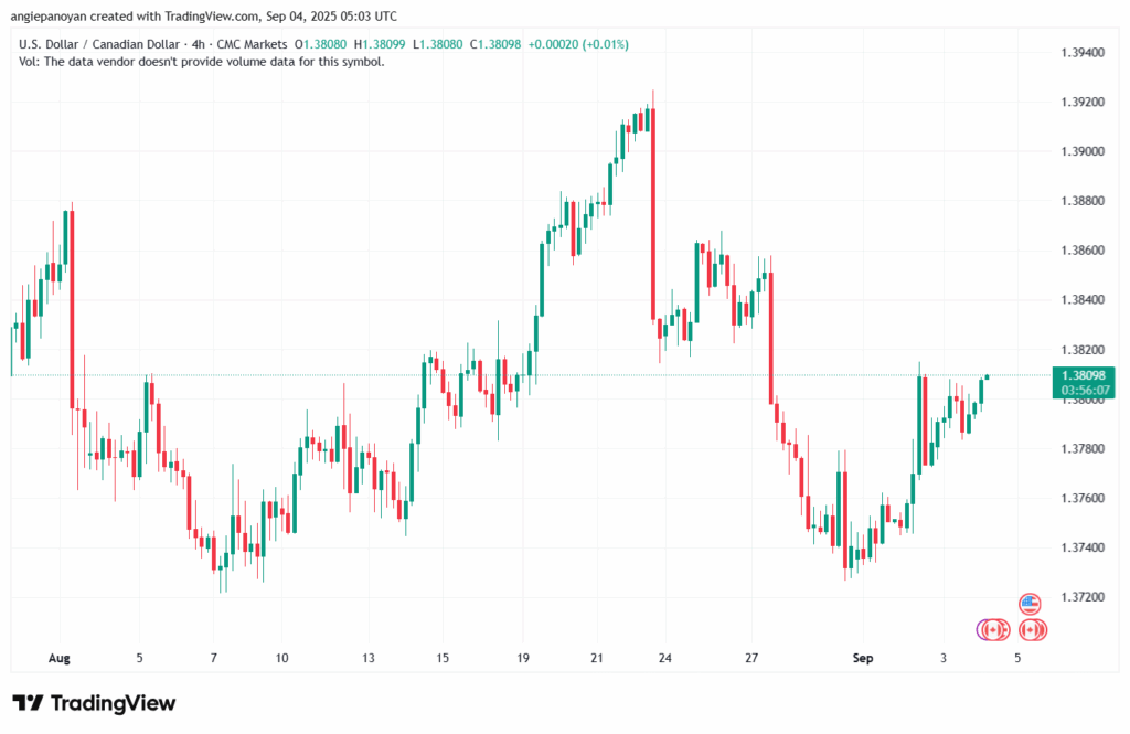 تحليل-USDCAD-04-9-2025