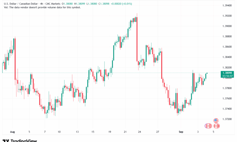 تحليل-USDCAD-04-9-2025