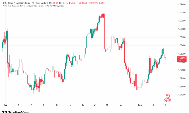 تحليل-USDCAD-05-9-2025