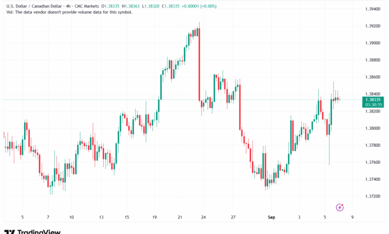 تحليل-USDCAD-08-9-2025