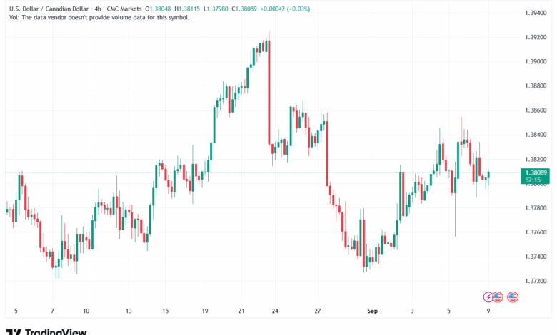 تحليل-USDCAD-09-9-2025