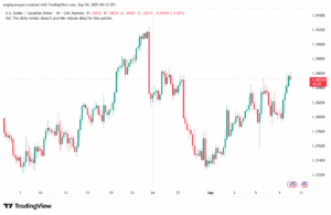 تحليل-USDCAD-10-9-2025