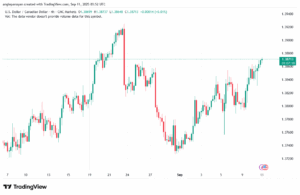 تحليل-USDCAD-11-9-2025