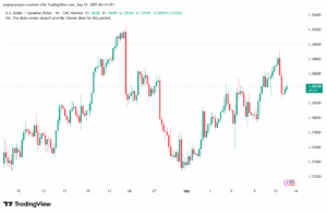 تحليل-USDCAD-12-9-2025