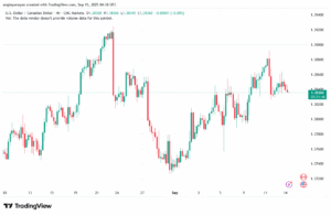 تحليل-USDCAD-15-9-2025