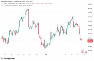 تحليل-USDCAD-16-9-2025