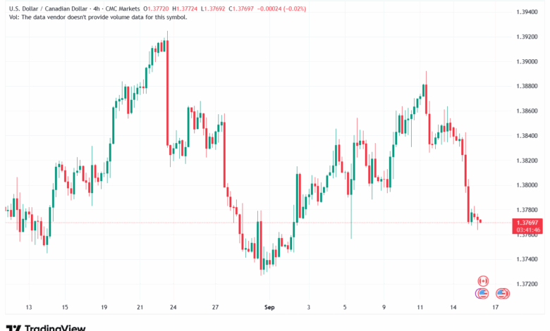 تحليل-USDCAD-16-9-2025