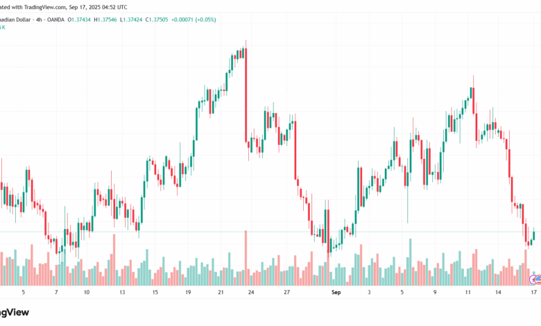 تحليل-USDCAD-17-9-2025