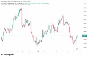 تحليل-USDCAD-18-9-2025