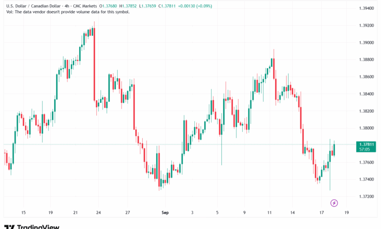 تحليل-USDCAD-18-9-2025