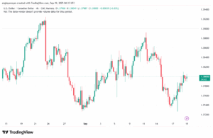 تحليل-USDCAD-19-9-2025