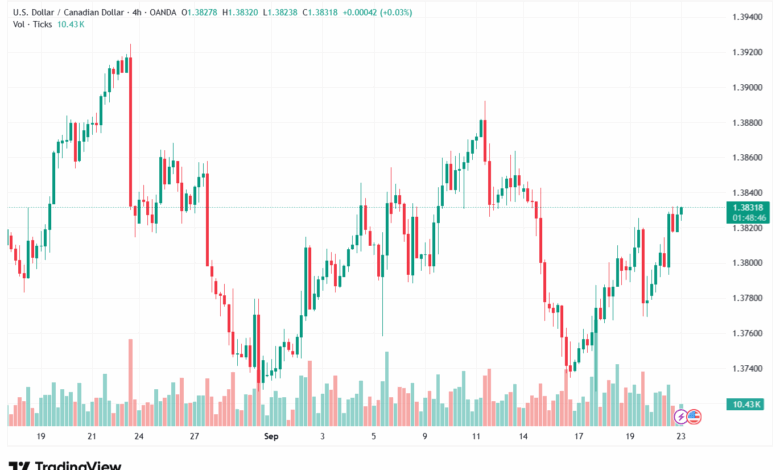 تحليل-USDCAD-23-9-2025
