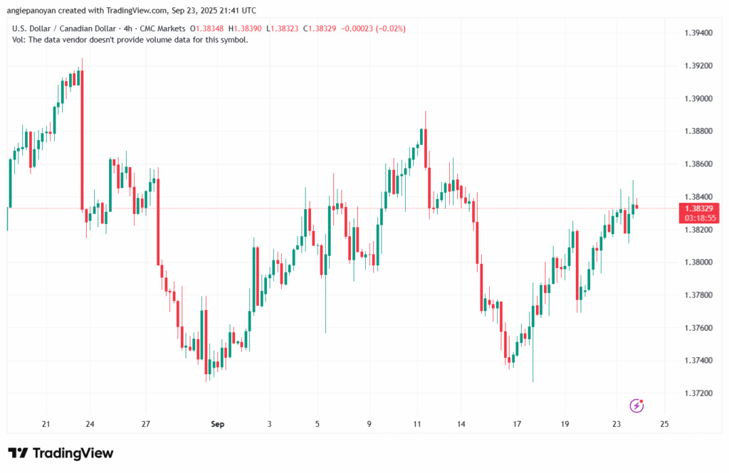 تحليل-USDCAD-24-9-2025