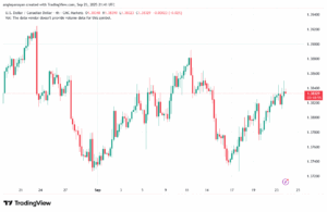 تحليل-USDCAD-24-9-2025