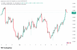 تحليل-USDCAD-25-9-2025