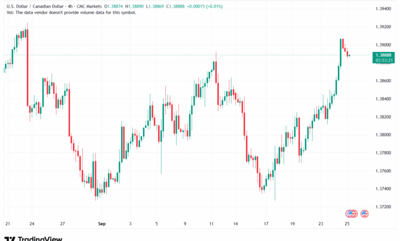 تحليل-USDCAD-25-9-2025