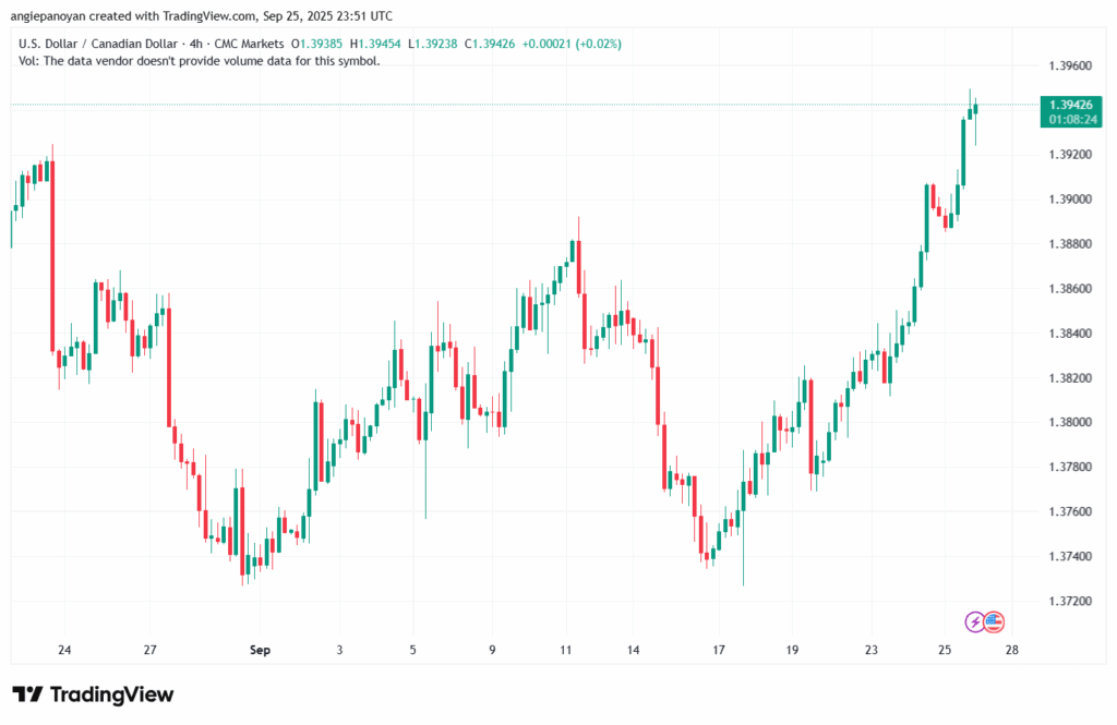 تحليل-USDCAD-26-9-2025