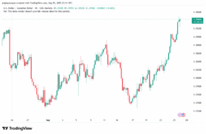 تحليل-USDCAD-26-9-2025
