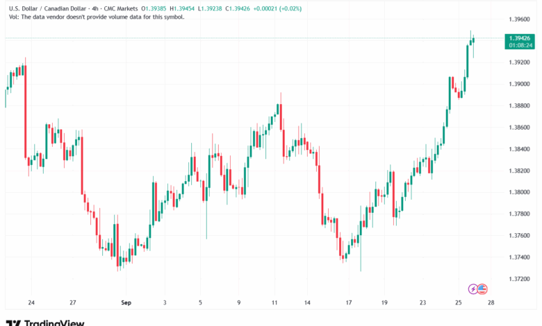 تحليل-USDCAD-26-9-2025