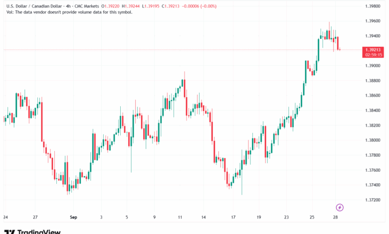 تحليل-USDCAD-29-9-2025