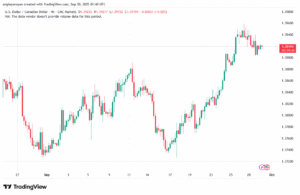 تحليل-USDCAD-30-9-2025