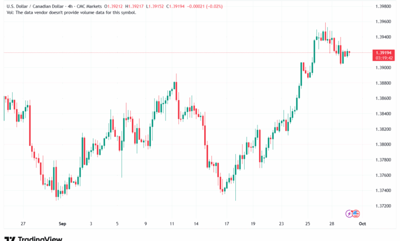 تحليل-USDCAD-30-9-2025