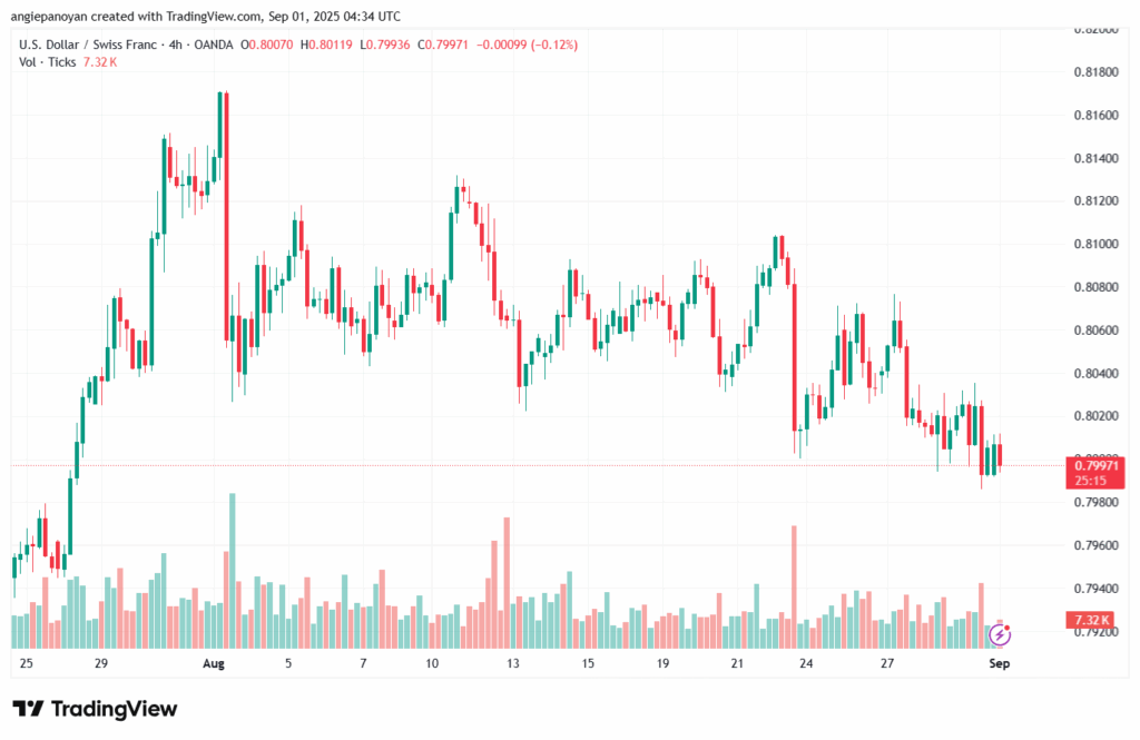 تحليل-USDCHF-01-9-2025