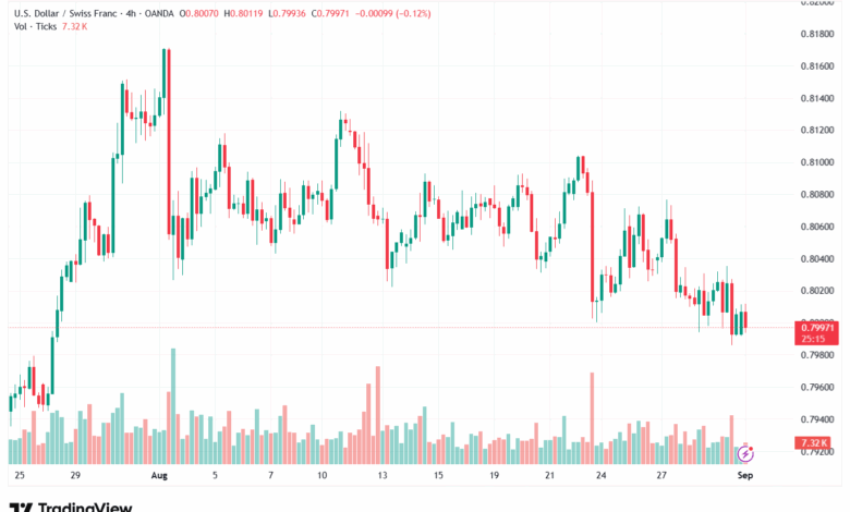 تحليل-USDCHF-01-9-2025