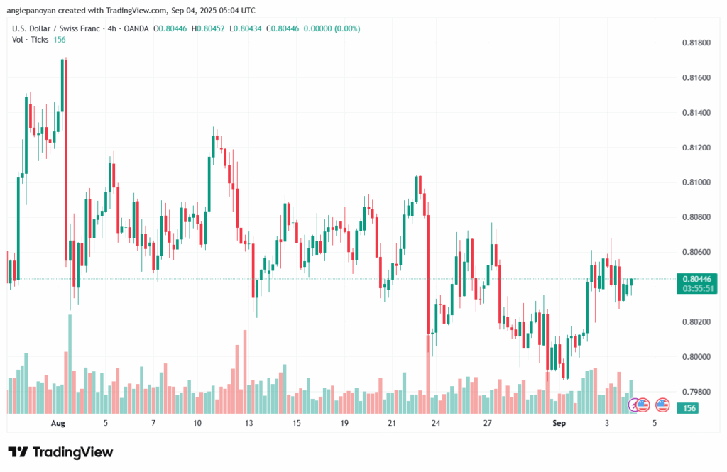 تحليل-USDCHF-04-9-2025